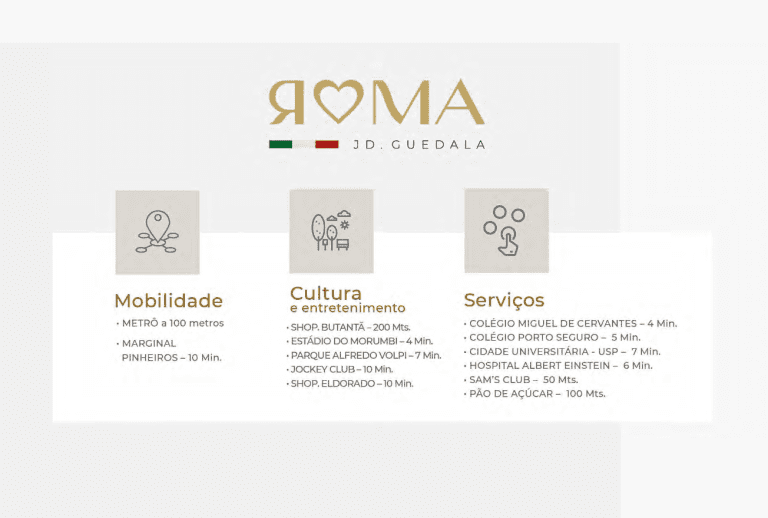 Localização e referencias ao local onde se situa o Roma Jd Guedala